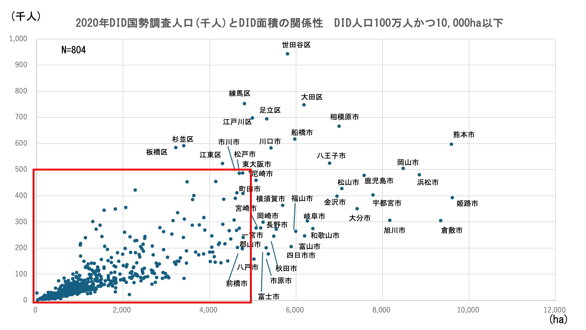 日本の人口集中地区（DID）とDID地図（Googleマップ） | ケントくんの建築・都市学習Memo