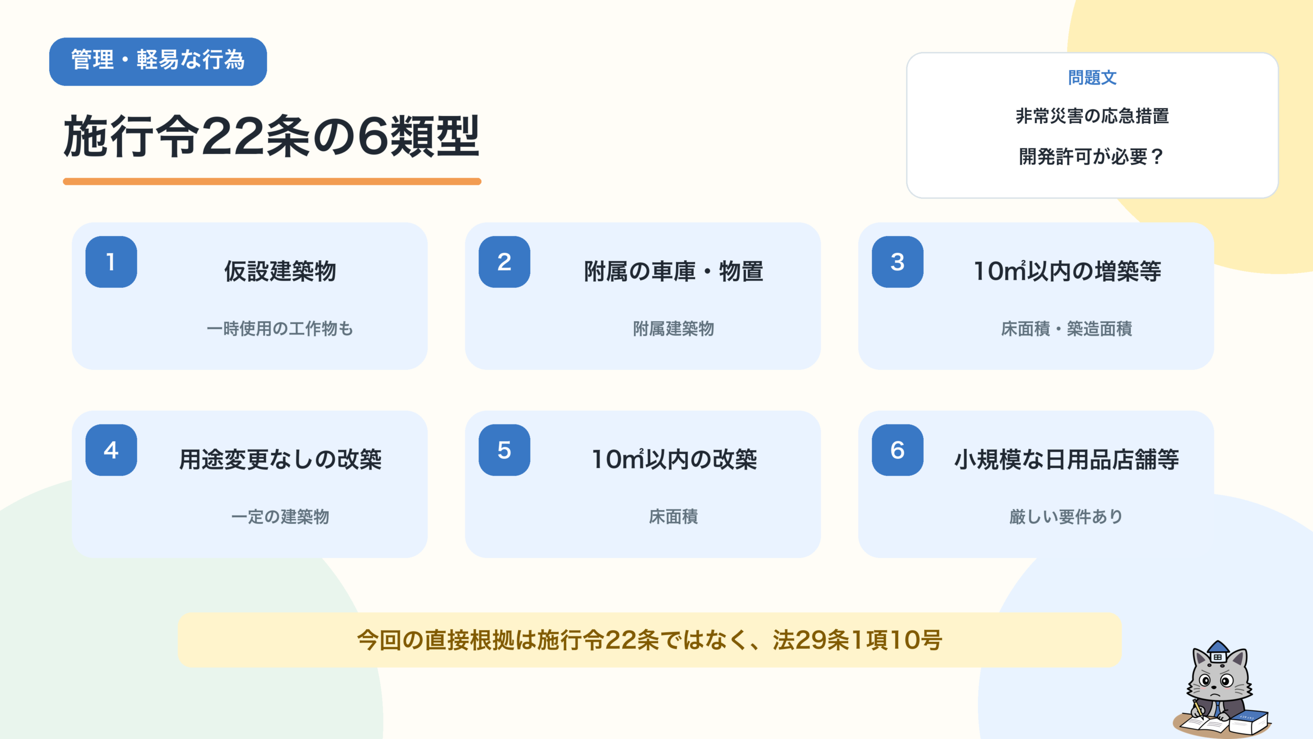 仮設建築物、附属車庫や物置、10平方メートル以内の増築や改築、小規模な日用品店舗などの6類型を示す図