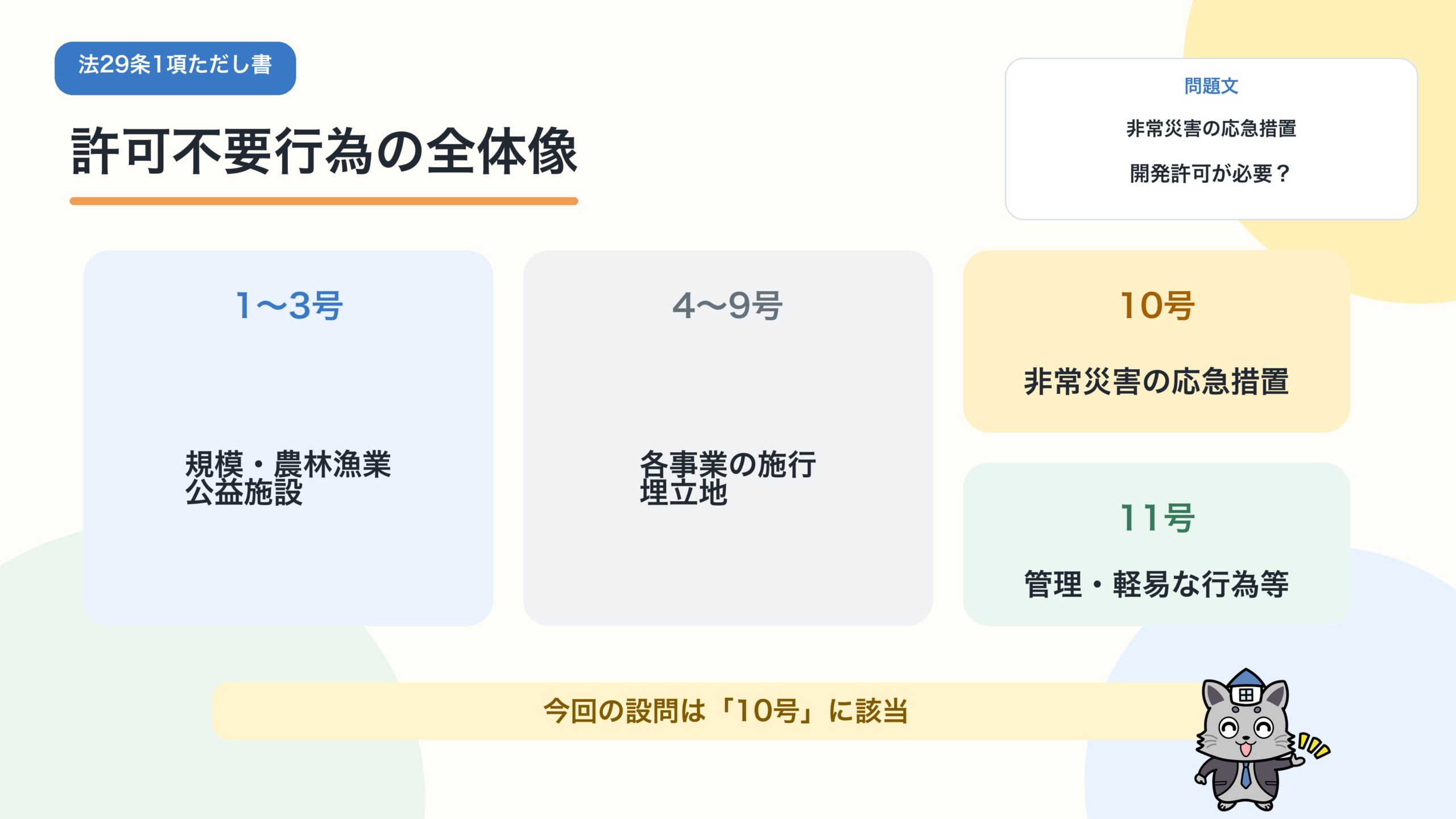 都市計画法第29条第1項の第1号から第11号までを、1号から3号、4号から9号、10号、11号に分けた図