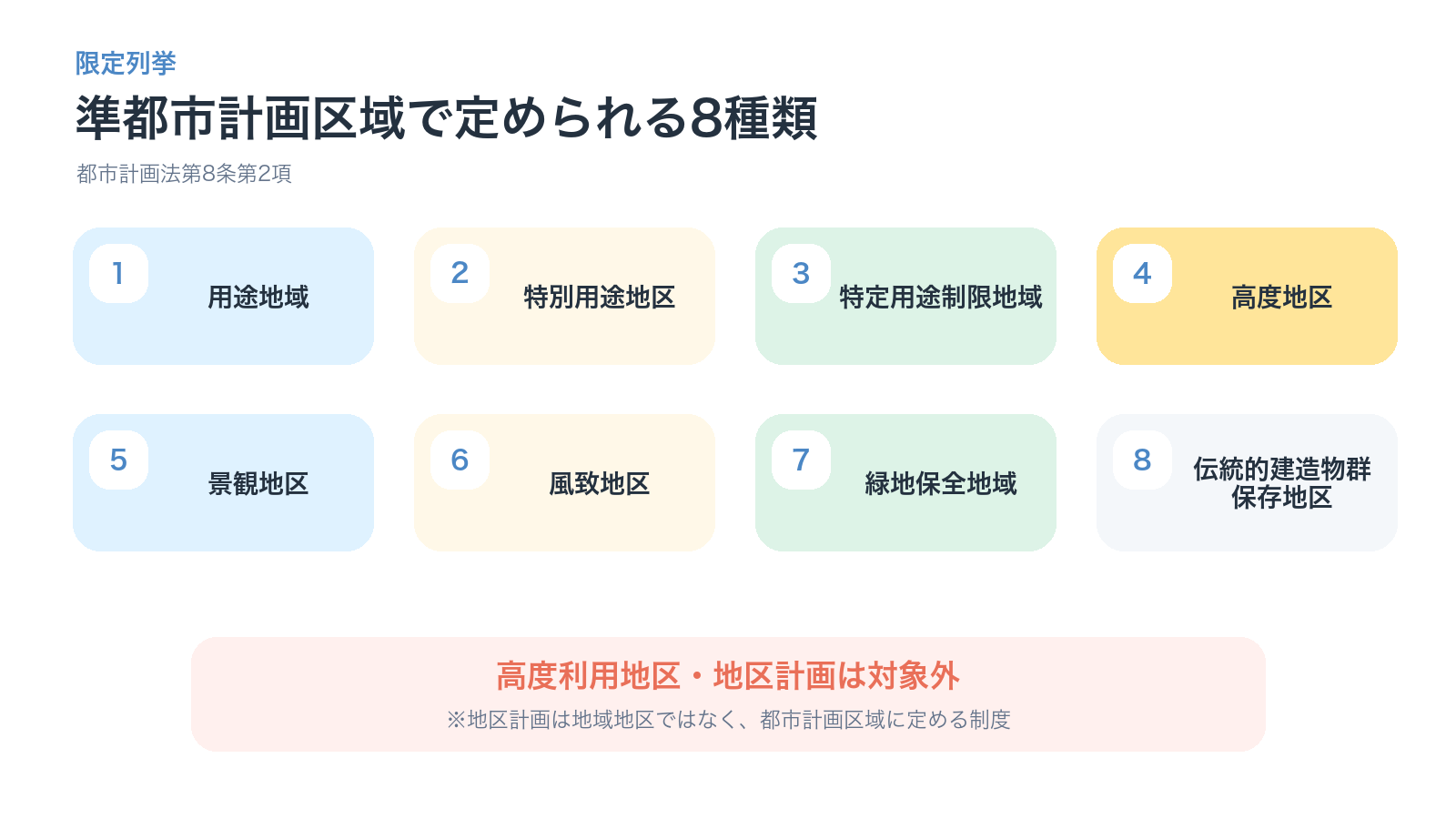 準都市計画区域で定められる用途地域、特別用途地区、特定用途制限地域、高度地区、景観地区、風致地区、緑地保全地域、伝統的建造物群保存地区の一覧