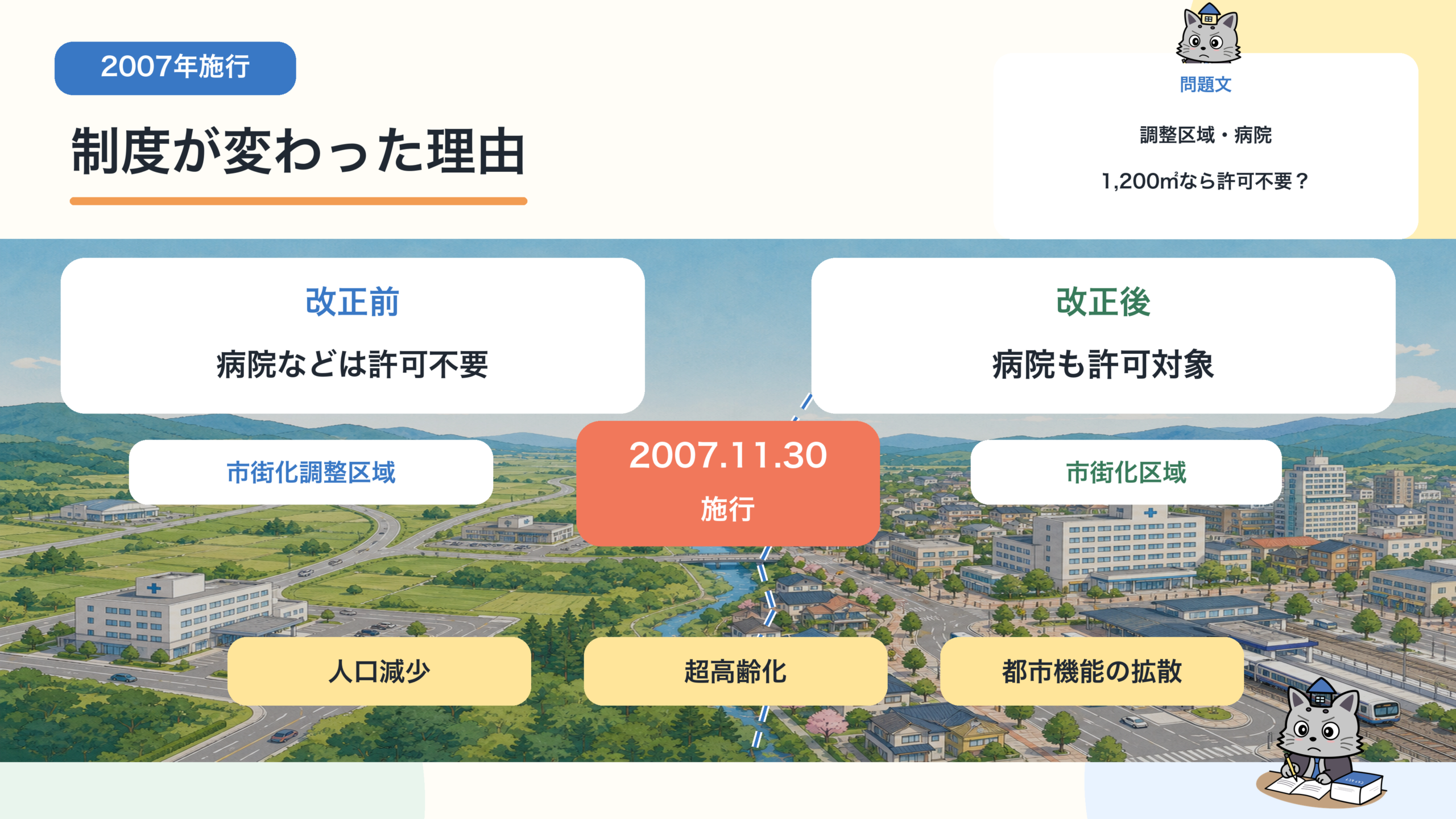 平成18年改正と平成19年11月30日施行により病院が開発許可対象となった背景のイメージ図
