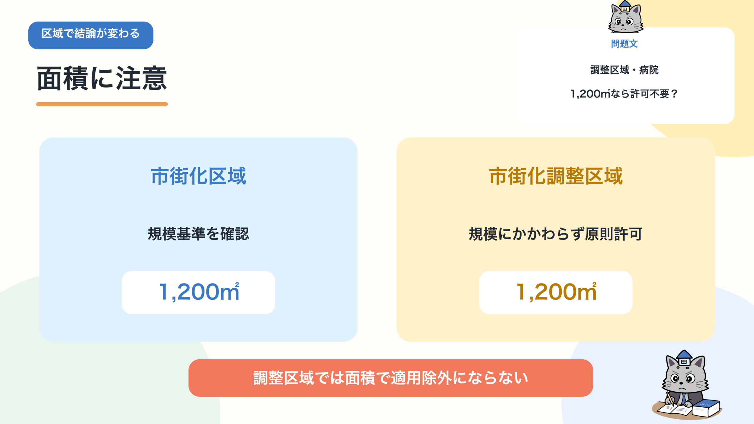 市街化区域には規模基準があり市街化調整区域では面積にかかわらず原則許可となる比較図